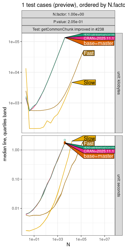 Comparison Plot